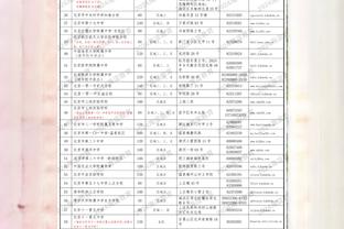 阿达尼：迈尼昂总失误&莱奥特奥表现不佳 皮奥利被核心球员背叛了